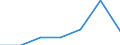 Fish species: TOTAL AQUATIC ANIMALS / Fishing regions: Antarctic, Pacific / 88.1 / Unit of measure: Tonnes live weight / Geopolitical entity (reporting): European Union - 25 countries (2004-2006)