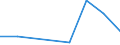 Fish species: TOTAL AQUATIC ANIMALS / Fishing regions: Antarctic, Pacific / 88.1 / Unit of measure: Tonnes live weight / Geopolitical entity (reporting): Spain