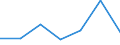Fish species: TOTAL AQUATIC ANIMALS / Fishing regions: Antarctic, Pacific / 88.1 / Unit of measure: Tonnes live weight / Geopolitical entity (reporting): European Economic Area (EU15 - 1995-2004 and IS, LI, NO)