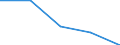 Fish species: TOTAL AQUATIC ANIMALS / Fishing regions: Antarctic, Pacific / 88.2 / Unit of measure: Tonnes live weight / Geopolitical entity (reporting): European Union - 25 countries (2004-2006)