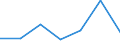 Wasserorganismen / Antarktis, Pazifik / 88.1 / Tonnen Lebendgewicht / Europäischer Wirtschaftsraum (EWR) (EU27 - 2007-2013 und IS, LI, NO)