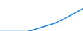 total fishery products / Antarctic, Pacific (not specified) / Tonnes live weight / United Kingdom