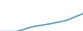 total aquatic animals / Antarctic, Pacific / Tonnes live weight / European Union - 15 countries (1995-2004)