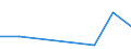 total aquatic animals / Antarctic, Pacific / Tonnes live weight / Spain