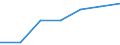 total aquatic animals / Antarctic, Pacific / 88.1 / Tonnes live weight / United Kingdom