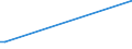 total aquatic animals / Antarctic, Pacific (not specified) / Tonnes live weight / European Economic Area (EU27 - 2007-2013 and IS, LI, NO)