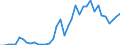 Wasserorganismen / Antarktik - Insgesamt / Tonnen Lebendgewicht / Europäische Union - 27 Länder (2007-2013)