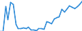Fish species: TOTAL FISHERY PRODUCTS / Fishing regions: Antarctic - Total / Unit of measure: Tonnes live weight / Geopolitical entity (reporting): European Union - 15 countries (1995-2004)