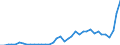 Wasserorganismen / Antarktik - Insgesamt / Tonnen Lebendgewicht / Europäischer Wirtschaftsraum (EWR) (EU27 - 2007-2013 und IS, LI, NO)