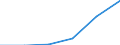 Wasserorganismen / Antarktik - Insgesamt / Tonnen Lebendgewicht / Europäische Freihandelsassoziation