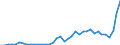 Fish species: TOTAL AQUATIC ANIMALS / Fishing regions: Antarctic - Total / Unit of measure: Tonnes live weight / Geopolitical entity (reporting): European Economic Area (EU25 - 2004-2006 and IS, LI, NO)