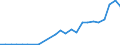 Fish species: TOTAL AQUATIC ANIMALS / Fishing regions: Antarctic - Total / Unit of measure: Tonnes live weight / Geopolitical entity (reporting): United Kingdom