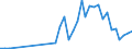 Fish species: TOTAL SHELLFISH / Fishing regions: Antarctic - Total / Unit of measure: Tonnes live weight / Geopolitical entity (reporting): European Union - 25 countries (2004-2006)