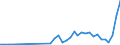Fish species: TOTAL SHELLFISH / Fishing regions: Antarctic - Total / Unit of measure: Tonnes live weight / Geopolitical entity (reporting): European Economic Area (EU25 - 2004-2006 and IS, LI, NO)