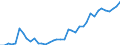 Fish species: TOTAL FINFISH / Fishing regions: Antarctic - Total / Unit of measure: Tonnes live weight / Geopolitical entity (reporting): European Union - 25 countries (2004-2006)