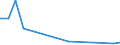 Fish species: TOTAL FINFISH / Fishing regions: Antarctic - Total / Unit of measure: Tonnes live weight / Geopolitical entity (reporting): Bulgaria