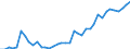 Fish species: TOTAL FINFISH / Fishing regions: Antarctic - Total / Unit of measure: Tonnes live weight / Geopolitical entity (reporting): European Economic Area (EU27 - 2007-2013 and IS, LI, NO)