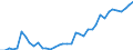 Fish species: TOTAL FINFISH / Fishing regions: Antarctic - Total / Unit of measure: Tonnes live weight / Geopolitical entity (reporting): European Economic Area (EU25 - 2004-2006 and IS, LI, NO)