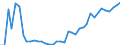 Fish species: TOTAL FINFISH / Fishing regions: Antarctic - Total / Unit of measure: Tonnes live weight / Geopolitical entity (reporting): European Economic Area (EU15 - 1995-2004 and IS, LI, NO)