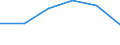 Fish species: TOTAL FINFISH / Fishing regions: Antarctic - Total / Unit of measure: Tonnes live weight / Geopolitical entity (reporting): Norway