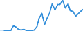 Fish species: TOTAL FINFISH AND SHELLFISH / Fishing regions: Antarctic - Total / Unit of measure: Tonnes live weight / Geopolitical entity (reporting): European Union - 27 countries (2007-2013)