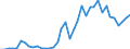 Fish species: TOTAL FINFISH AND SHELLFISH / Fishing regions: Antarctic - Total / Unit of measure: Tonnes live weight / Geopolitical entity (reporting): European Union - 25 countries (2004-2006)