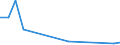 Fish species: TOTAL FINFISH AND SHELLFISH / Fishing regions: Antarctic - Total / Unit of measure: Tonnes live weight / Geopolitical entity (reporting): Bulgaria