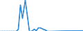 Fish species: TOTAL FINFISH AND SHELLFISH / Fishing regions: Antarctic - Total / Unit of measure: Tonnes live weight / Geopolitical entity (reporting): Germany
