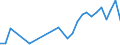 Fish species: TOTAL FINFISH AND SHELLFISH / Fishing regions: Antarctic - Total / Unit of measure: Tonnes live weight / Geopolitical entity (reporting): Spain