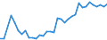 Fish species: TOTAL FINFISH AND SHELLFISH / Fishing regions: Antarctic - Total / Unit of measure: Tonnes live weight / Geopolitical entity (reporting): France