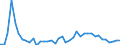 Fish species: TOTAL FINFISH AND SHELLFISH / Fishing regions: Antarctic - Total / Unit of measure: Tonnes live weight / Geopolitical entity (reporting): Poland