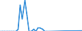 Fish species: Marine fishes / Fishing regions: Antarctic - Total / Unit of measure: Tonnes live weight / Geopolitical entity (reporting): Germany