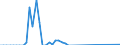 total aquatic animals / Antarctic - Total / Tonnes live weight / Germany (until 1990 former territory of the FRG)