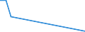 total shellfish / Antarctic - Total / Tonnes live weight / Bulgaria