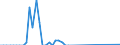 Finfish / Antarktik - Insgesamt / Tonnen Lebendgewicht / Deutschland (bis 1990 früheres Gebiet der BRD)