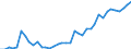 Finfish / Antarktik - Insgesamt / Tonnen Lebendgewicht / Europäischer Wirtschaftsraum (EWR) (EU27 - 2007-2013 und IS, LI, NO)