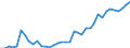 Finfish / Antarktik - Insgesamt / Tonnen Lebendgewicht / Europäischer Wirtschaftsraum (EWR) (EU25 - 2004-2006 und IS, LI, NO)