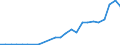 total finfish / Antarctic - Total / Tonnes live weight / United Kingdom