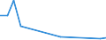 total finfish and shellfish / Antarctic - Total / Tonnes live weight / Bulgaria