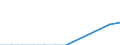 Species: Total fishery products / Fishing regions: Atlantic, Northwest / 21.0 / Unit of measure: Tonnes live weight / Geopolitical entity (reporting): Denmark