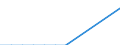 Species: Total fishery products / Fishing regions: Atlantic, Northwest / 21.0 / Unit of measure: Tonnes live weight / Geopolitical entity (reporting): Estonia