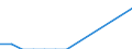 Species: Total fishery products / Fishing regions: Atlantic, Northwest / 21.1 / Unit of measure: Tonnes live weight / Geopolitical entity (reporting): Estonia