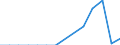 Species: Total fishery products / Fishing regions: Atlantic, Northwest / 21.1 / Unit of measure: Tonnes live weight / Geopolitical entity (reporting): United Kingdom