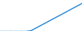 Species: Total fishery products / Fishing regions: Atlantic, Northwest / 21.1.A / Unit of measure: Tonnes live weight / Geopolitical entity (reporting): Norway