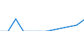 ALLE WASSERORGANISMEN / Atlantik, Nordwest / 21.0.A / Tonnen Lebendgewicht / Europäische Union - 27 Länder (ab 2020)