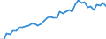 Fish species: TOTAL FISHERY PRODUCTS / Fishing regions: Atlantic, Northeast / Unit of measure: Tonnes live weight / Geopolitical entity (reporting): European Union - 15 countries (1995-2004)