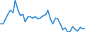 Fish species: TOTAL FISHERY PRODUCTS / Fishing regions: Atlantic, Northeast / Unit of measure: Tonnes live weight / Geopolitical entity (reporting): Belgium