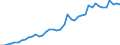 Fish species: TOTAL FISHERY PRODUCTS / Fishing regions: Atlantic, Northeast / Unit of measure: Tonnes live weight / Geopolitical entity (reporting): Denmark