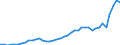Fish species: TOTAL FISHERY PRODUCTS / Fishing regions: Atlantic, Northeast / Unit of measure: Tonnes live weight / Geopolitical entity (reporting): Ireland