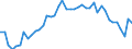 Fish species: TOTAL FISHERY PRODUCTS / Fishing regions: Atlantic, Northeast / Unit of measure: Tonnes live weight / Geopolitical entity (reporting): Spain